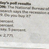 Dear Editor: A Recession Poll Result