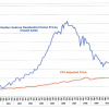 Sedona Real Estate 2011 Quarterly Review