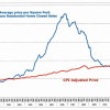 Sedona 2012 Quarterly Real Estate Update