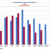 Eye on Sedona Q3 Real Estate with Sean Baguley