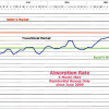 Sedona 2012 Fourth Quarter Real Estate Update