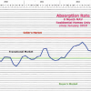 Sedona 2013 Quarterly Real Estate Update