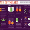 Infographic: State of the Arts in America