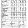 VOCA Homeowner Shares Unofficial Board Minutes