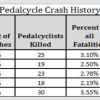 Arizona Bike Safety Rules and Laws