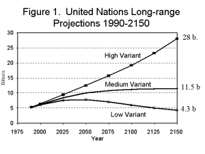Southern Illinois University Population Projection Study