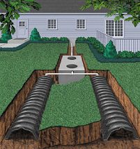An example of a home septic and drainage system
