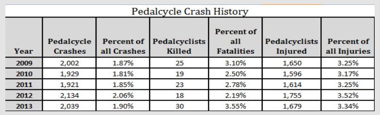 bike safety crash