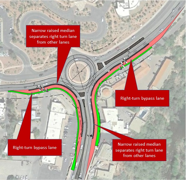 Sedona Eye » Sedona Council authorizes 2.7 million on roundabout upgrade